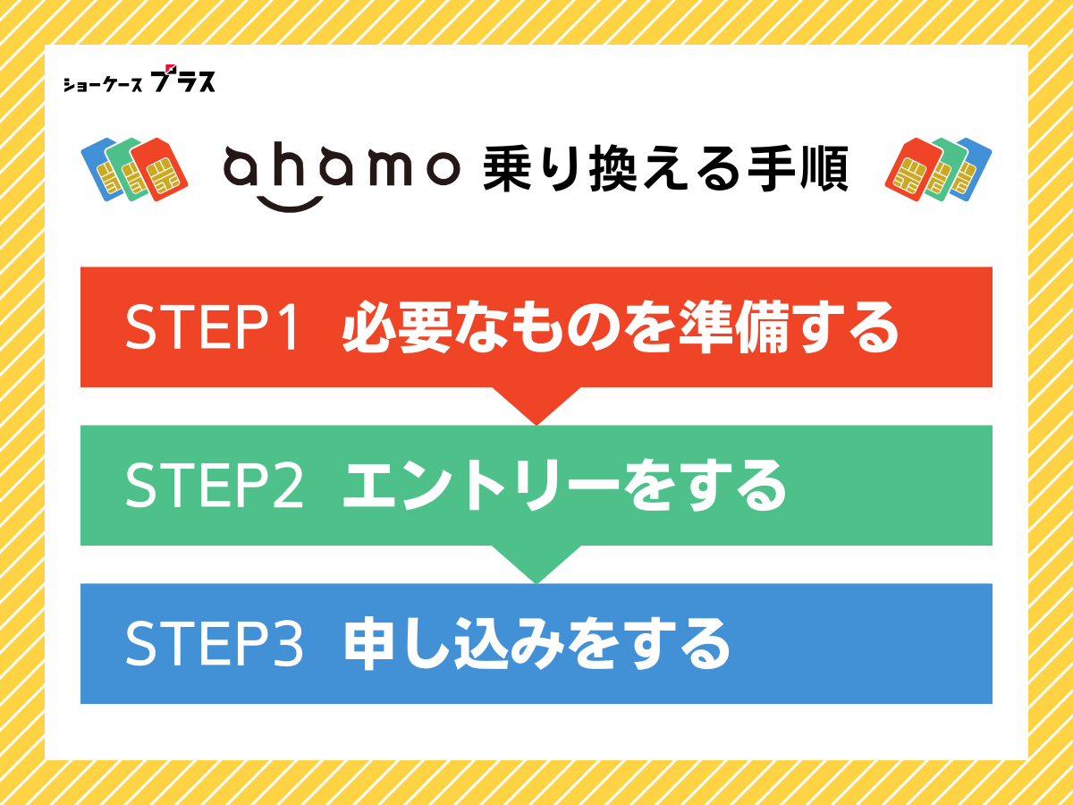 ahamoのキャンペーンを利用して乗り換える手順を解説
