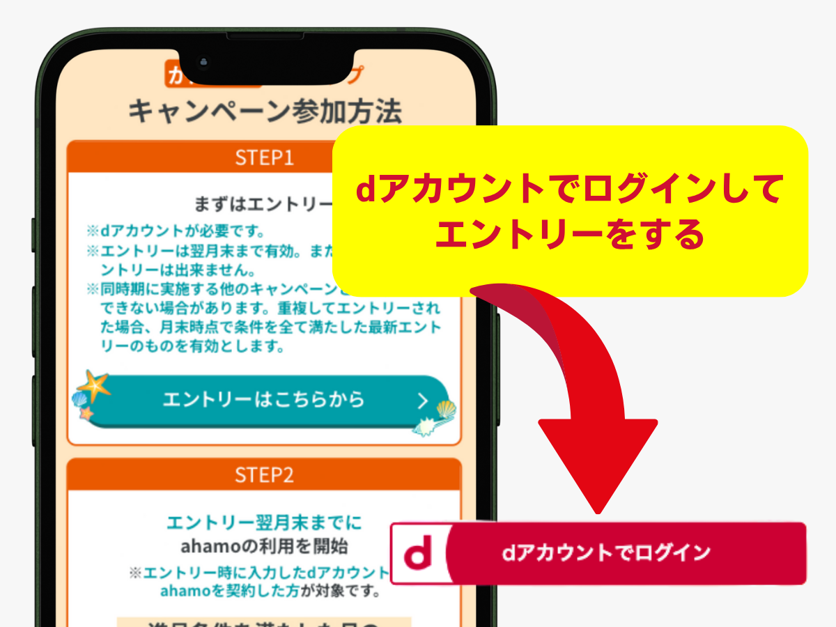ahamoは要エントリーのキャンペーンがある