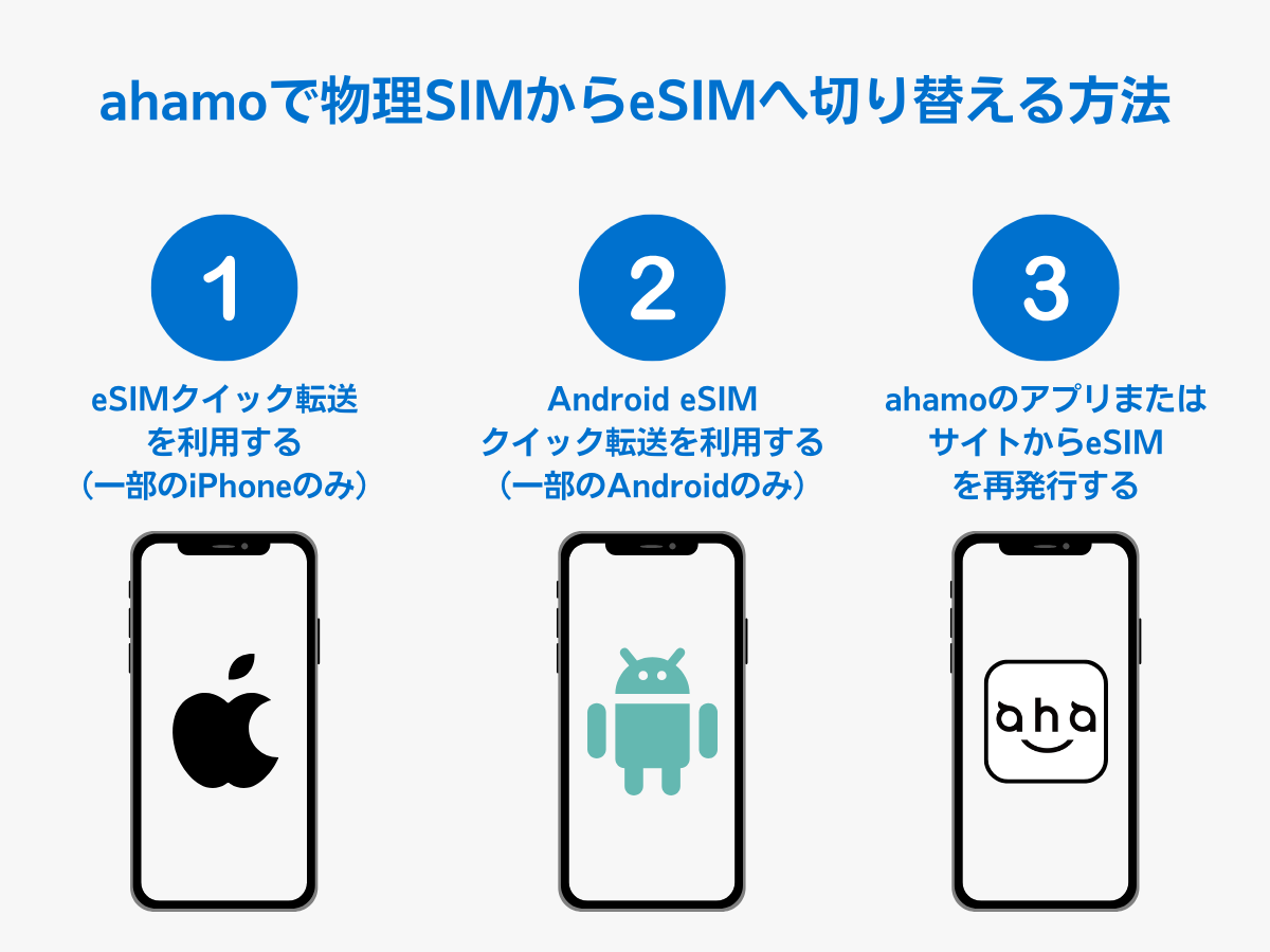 ahamoで物理SIMからeSIMへ切り替える方法