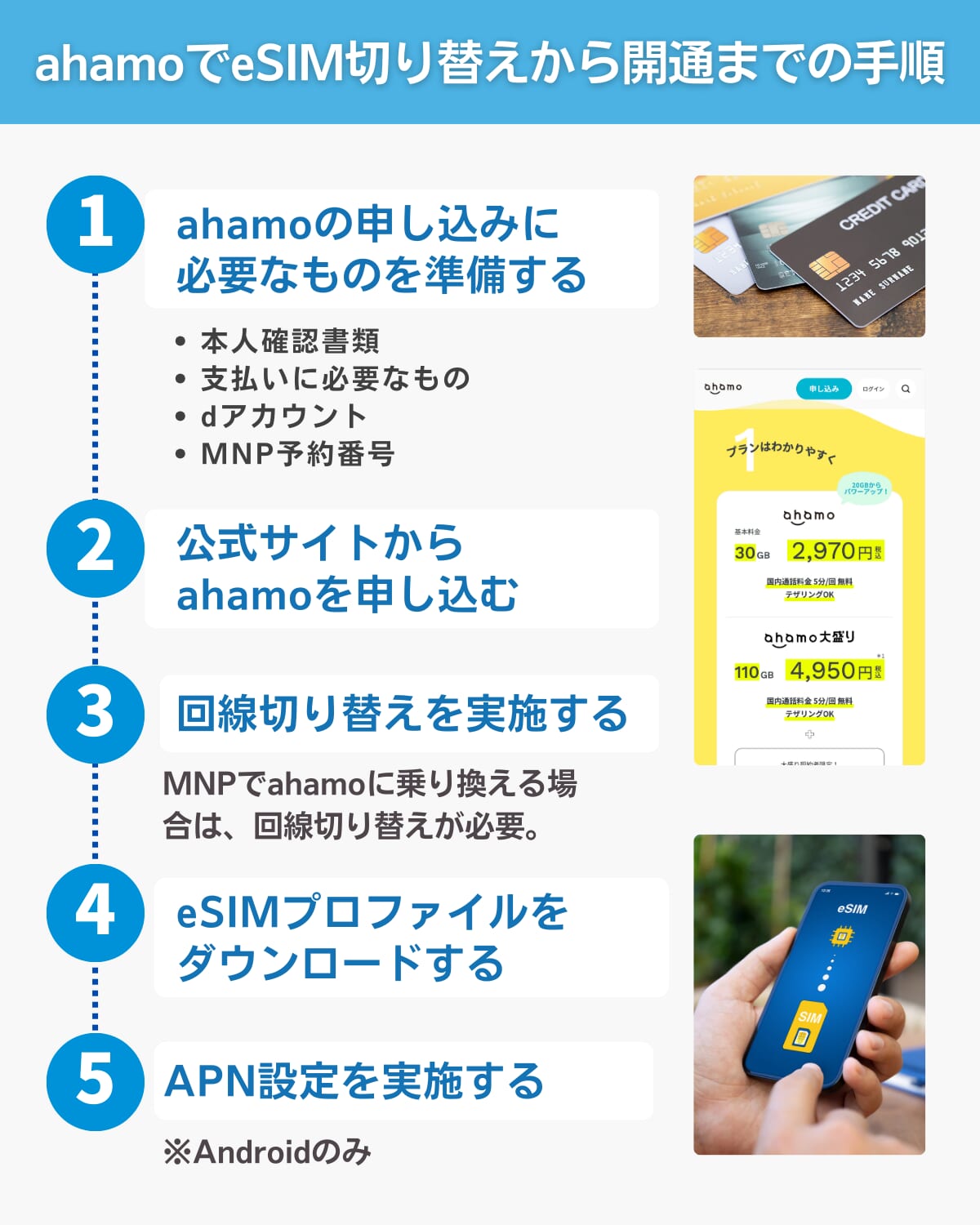 ahamoでeSIM切り替えから開通までの手順を図解