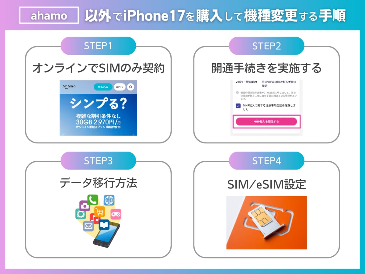 ahamo以外でiPhone17を購入して機種変更する手順を解説