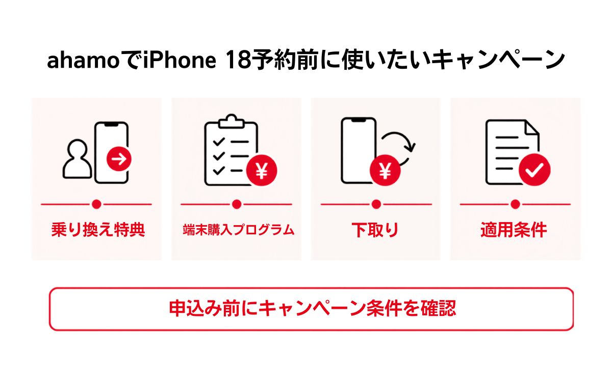 ahamoでiPhone 18を予約する前に使いたいキャンペーン