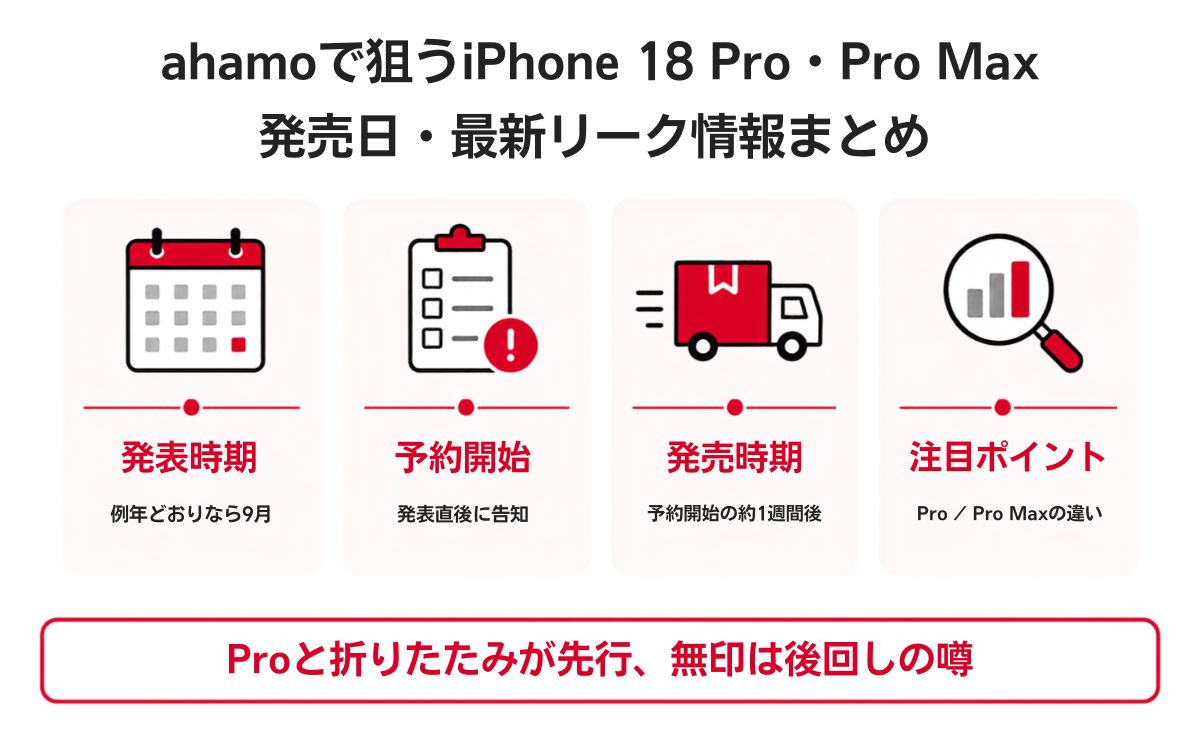 ahamoで狙うiPhone 18 Pro・Pro Maxの発売日・最新リーク情報まとめ