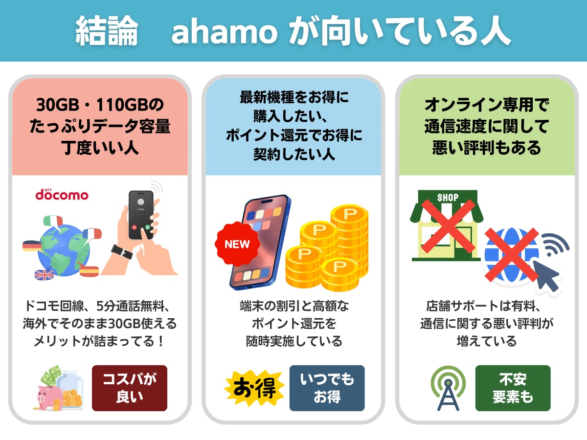 ahamoの特徴まとめ