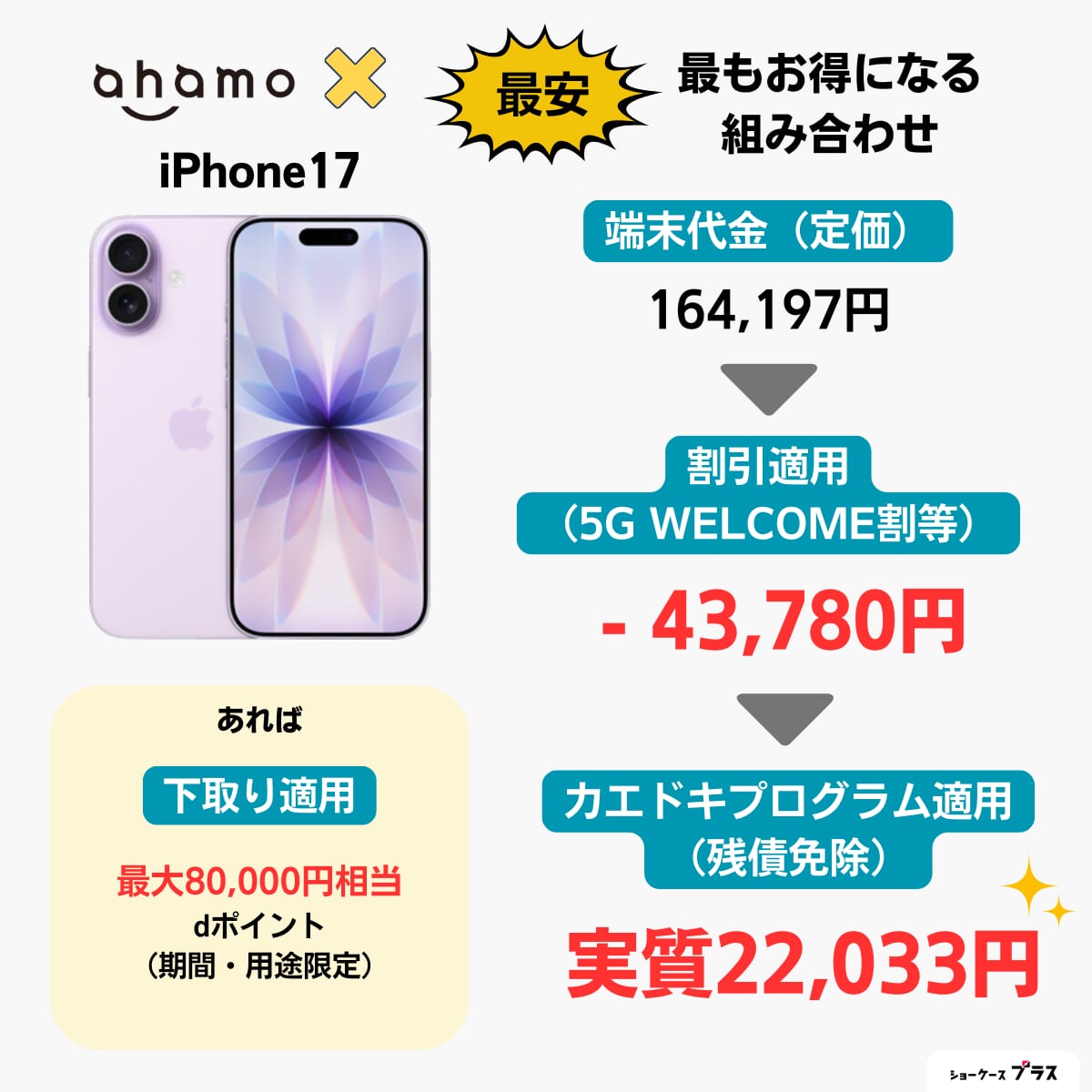 ahamoでiPhone17が最もお得になる組み合わせを解説