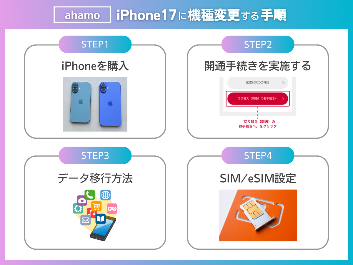 ahamoオンラインショップでiPhone17を購入して機種変更する手順を解説