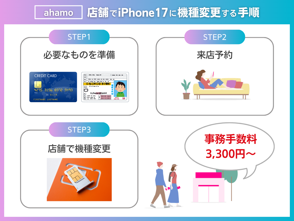 ドコモショップ（店舗）でiPhone17を購入してahamoへ機種変更する手順を解説