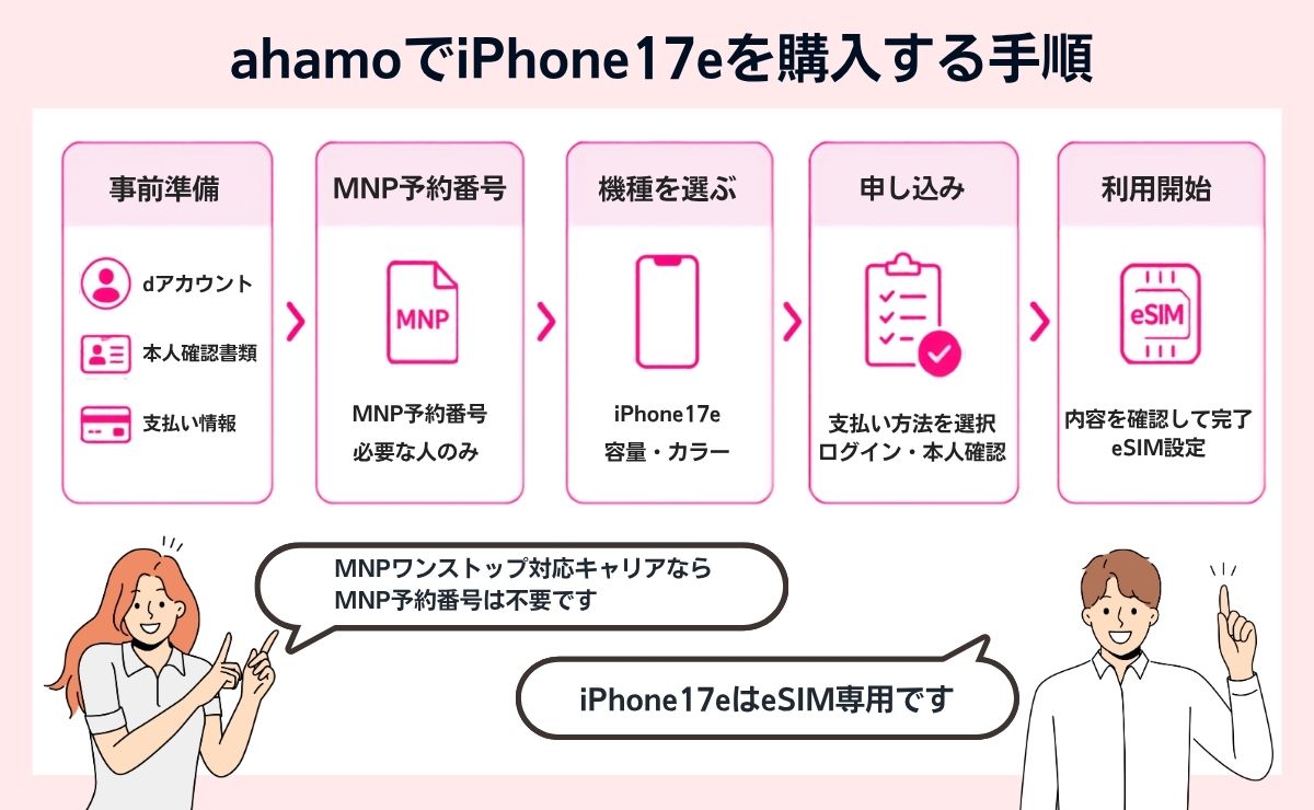 ahamoでiPhone 17eを今すぐ購入する手順