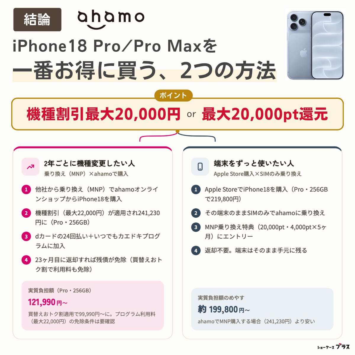 【結論】ahamoでiPhone18 Pro/Pro Maxを一番お得に買う方法2パターンを解説