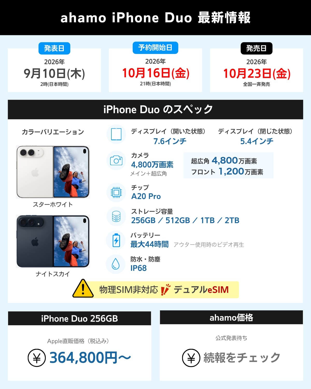 ahamoのiPhone Duo最新情報まとめ（予約開始10月16日・発売10月23日・スペック・Apple直販価格364,800円〜・ahamo価格は発表待ち）
