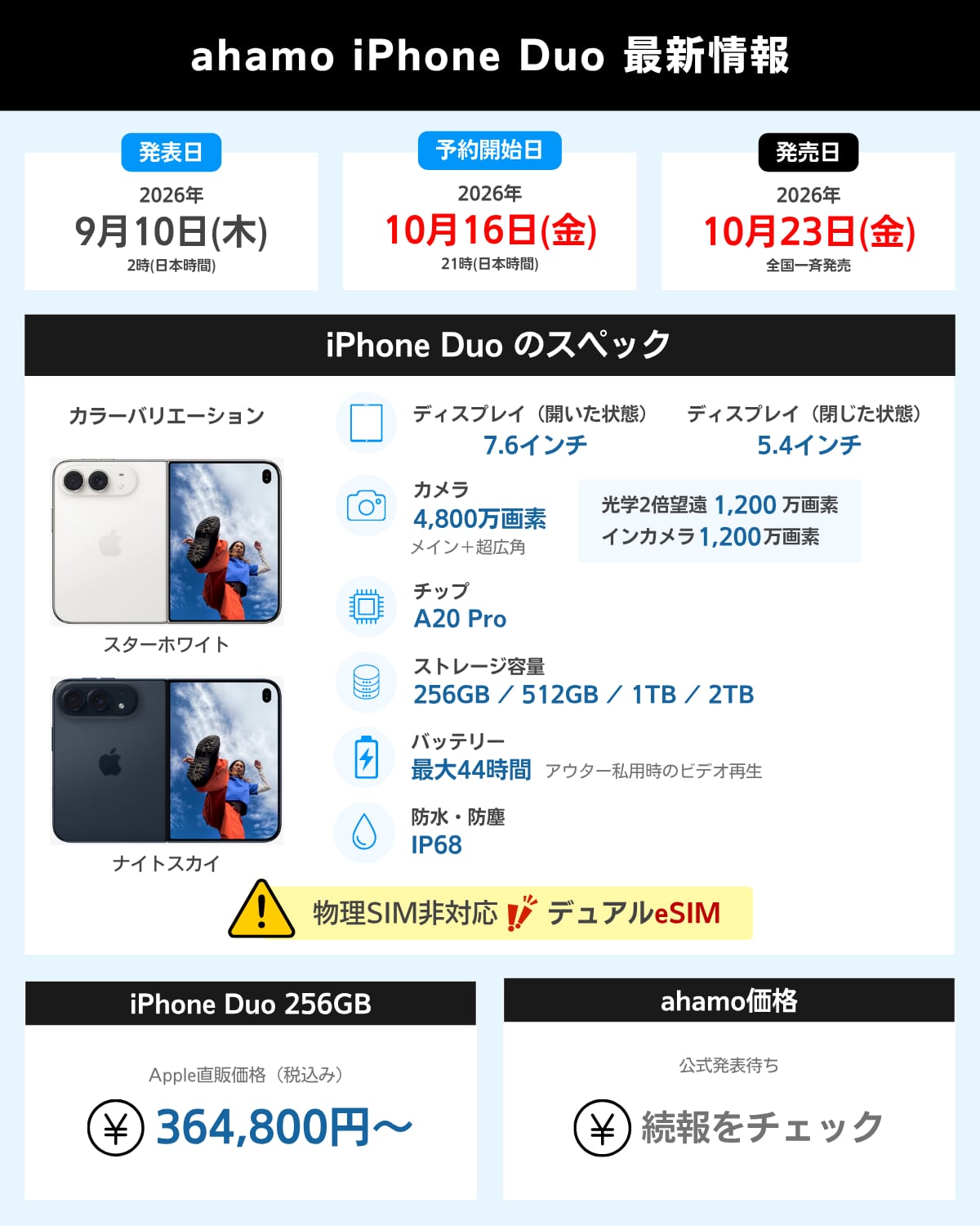 ahamoのiPhone Duoの情報まとめ