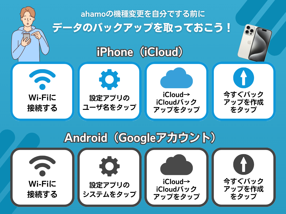 ahamoの機種変更前にしておくべきこと