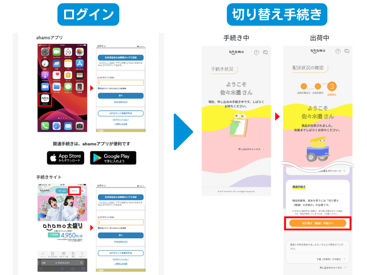 ahamoにログインをして回線切り替えをする手順
