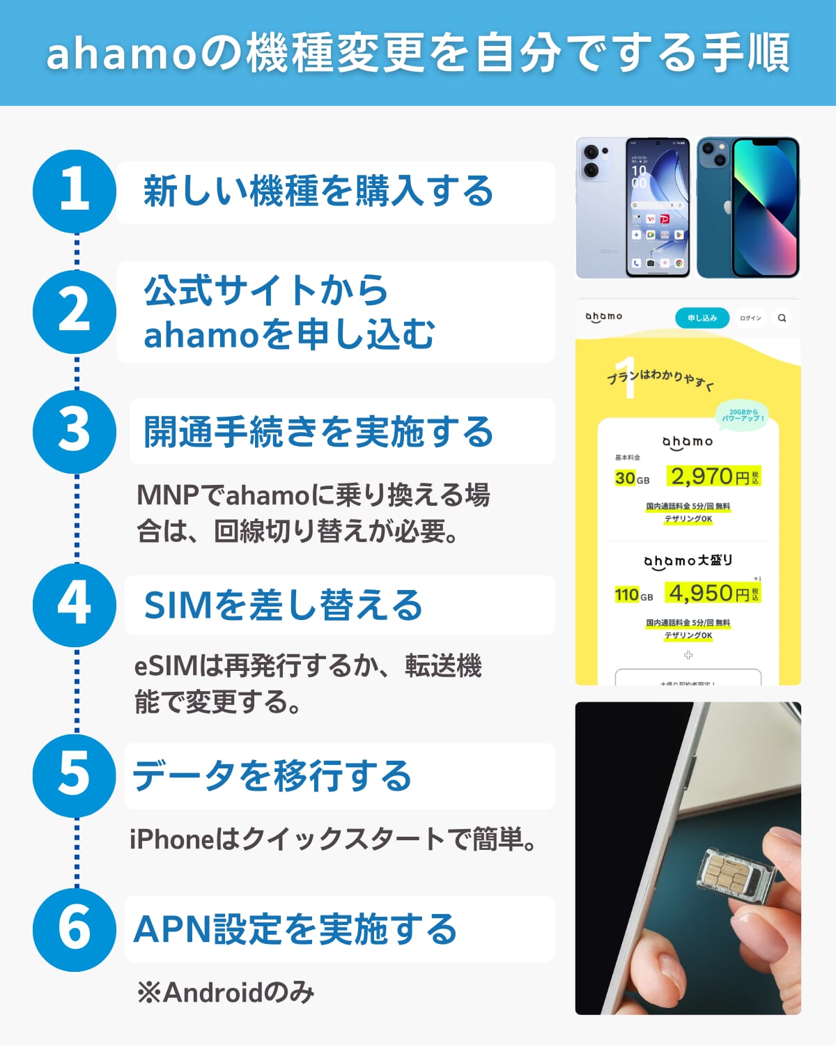 ahamoの機種変更を自分でする手順！MNPからデータ移行までを解説