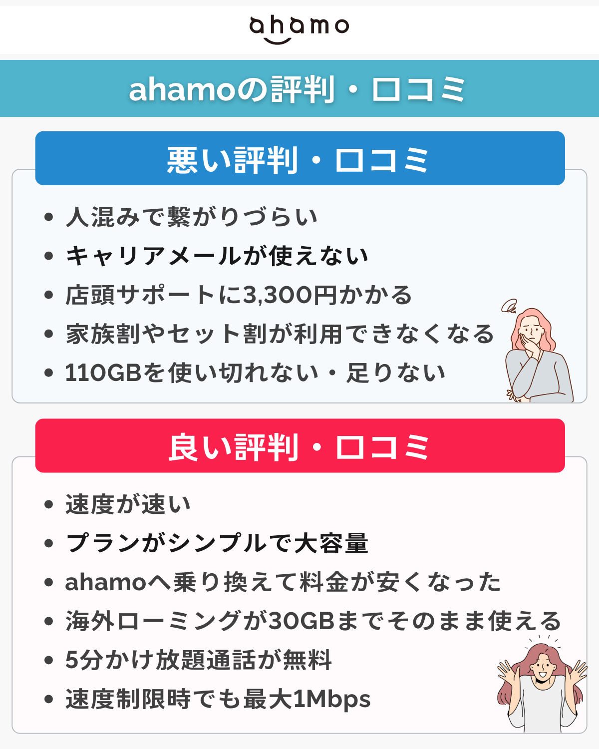 ahamoの評判・口コミを解説