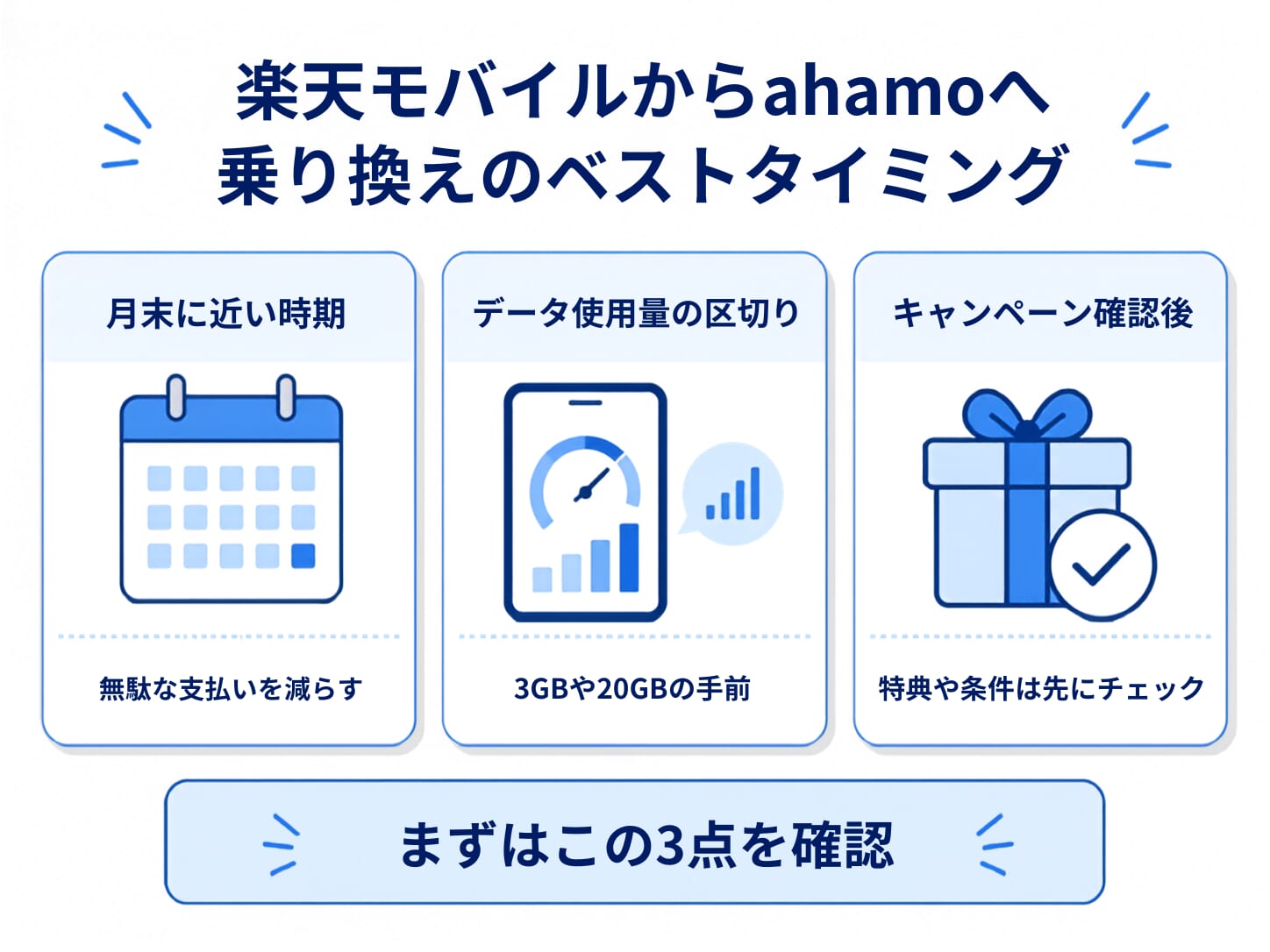 楽天モバイルからahamoに乗り換えのベストタイミングは?