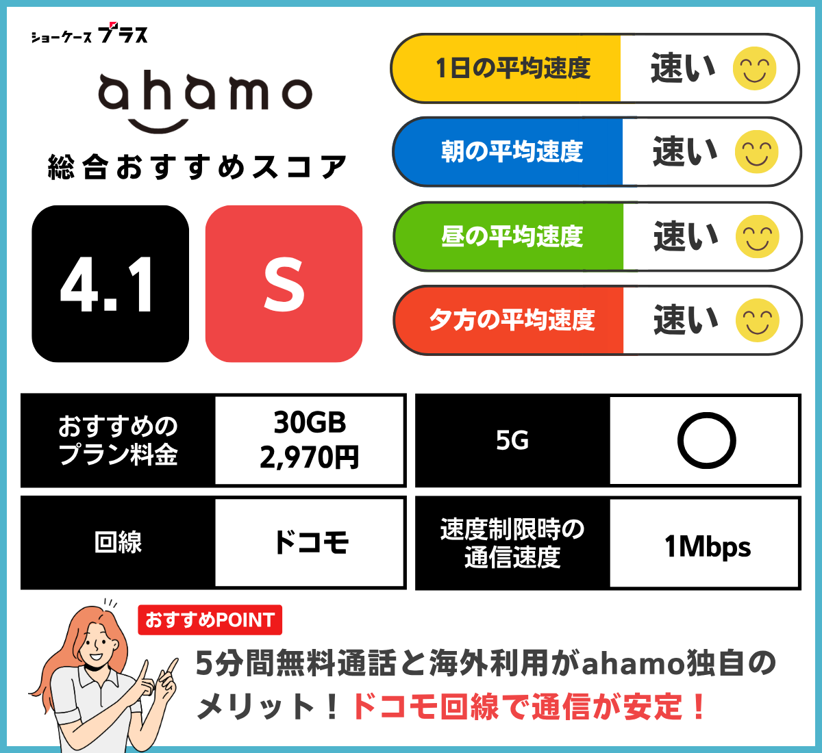 ahamoの通信速度とレーティング