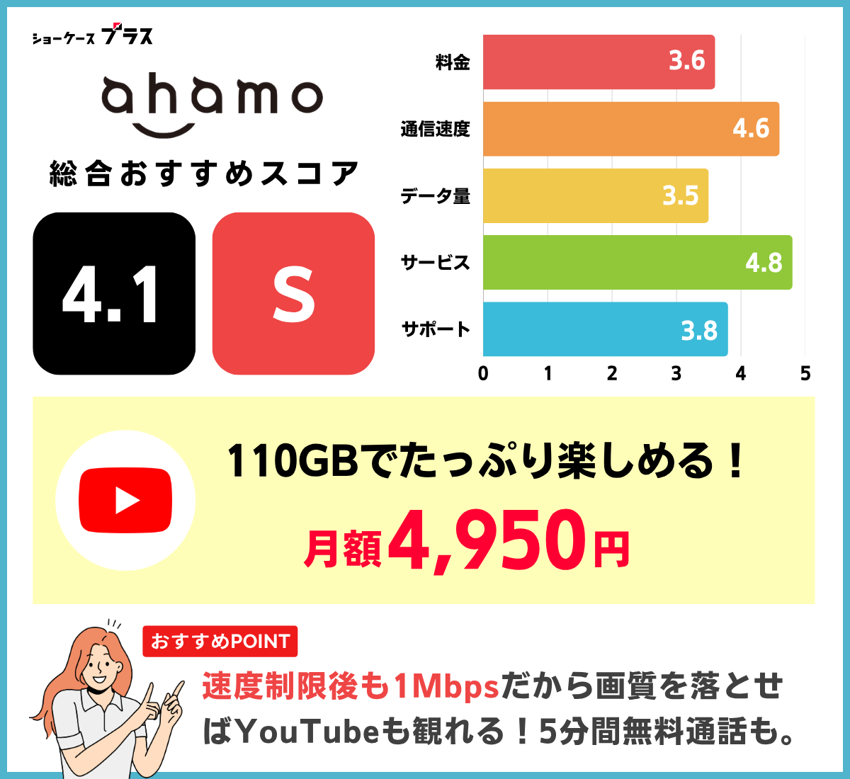 YouTubeがカウントフリーで見放題のおすすめ格安SIM！ahamoの基本情報とレーティング