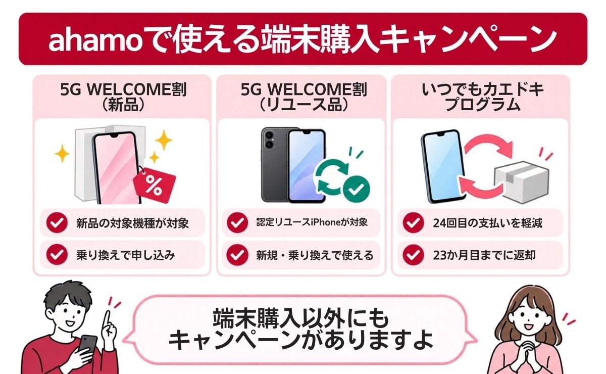 ahamoのおすすめ端末をお得に購入できるキャンペーン