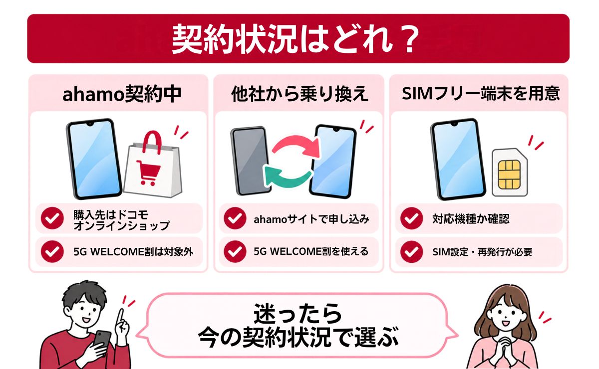 ahamoの機種変更の手順