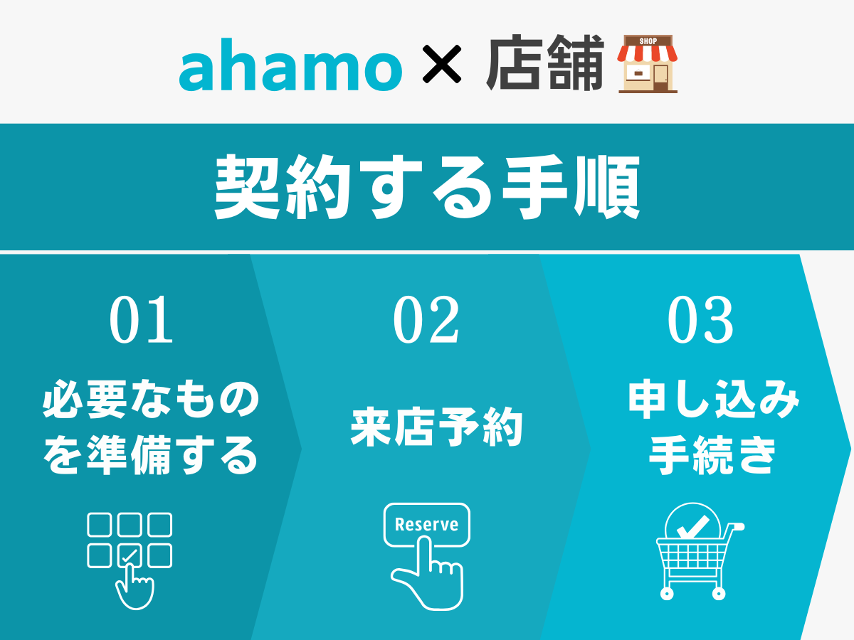 ahamoを店舗（ドコモショップ）で契約する手順解説