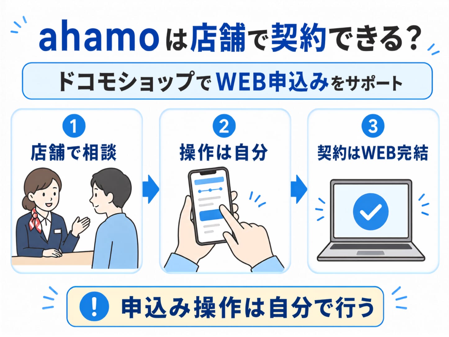 ahamoは店舗（ドコモショップ）で契約できる？