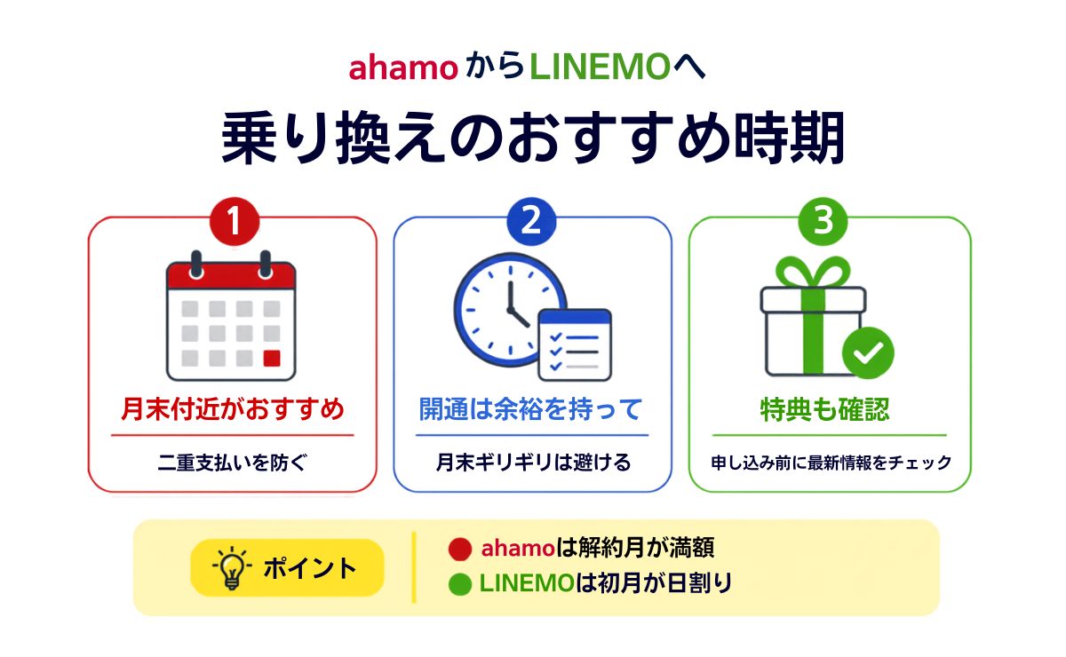 ahamoからLINEMOへ乗り換えるベストタイミングは？