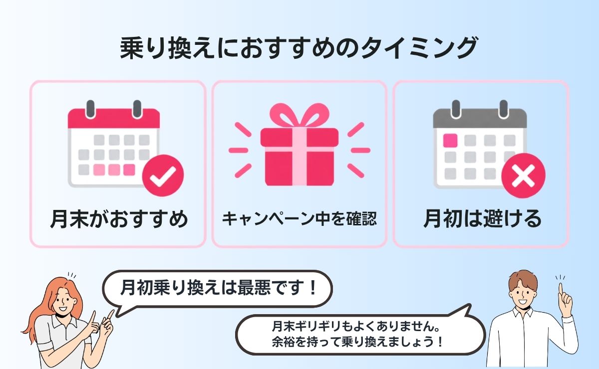 いつが正解?ahamoから楽天モバイルへ乗り換えるベストタイミング(月末・日割りなしの注意点)