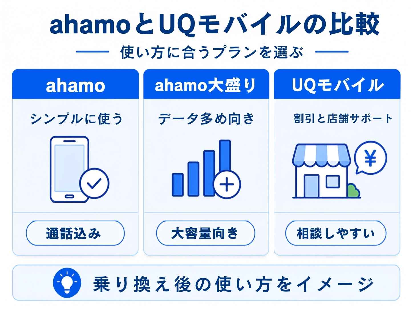 まとめ:ahamoからUQモバイルへ後悔なく乗り換えるために