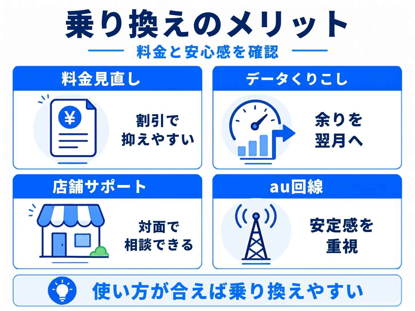 ahamoからUQモバイルへ乗り換えるメリット
