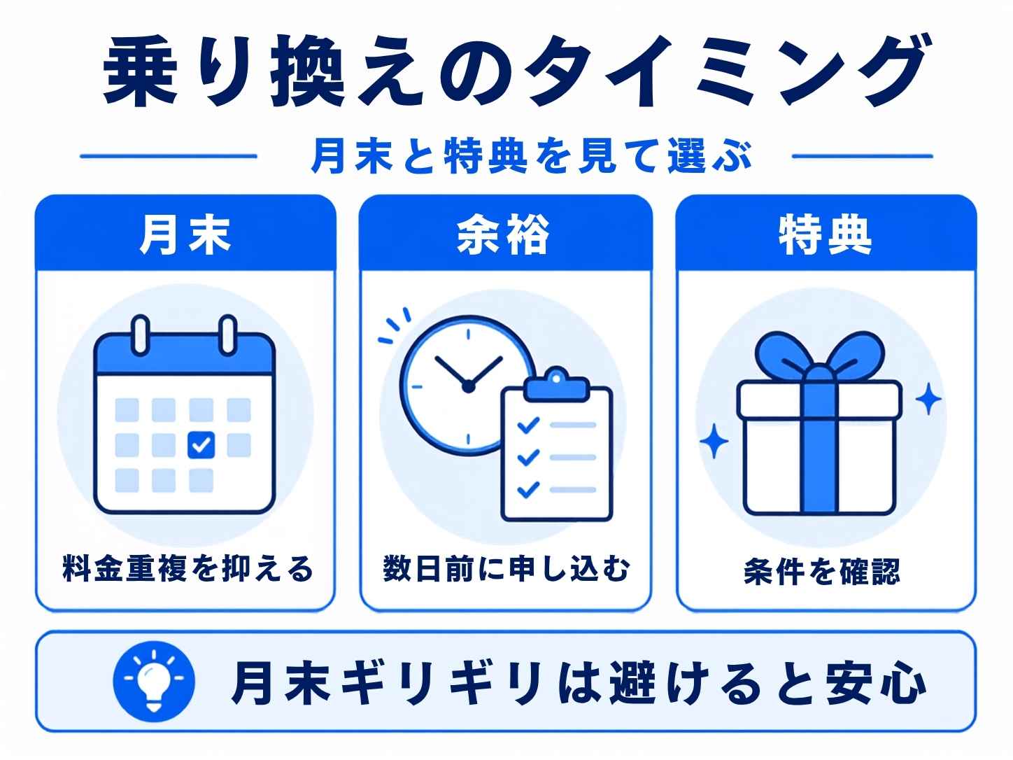 ahamoからUQモバイルへ乗り換えるベストなタイミング