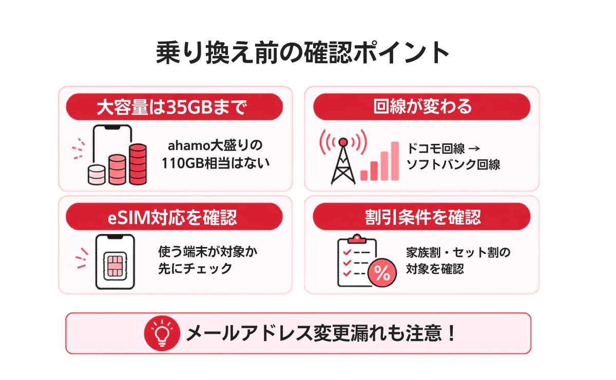 ahamoからワイモバイルへ乗り換えて後悔しないための注意点