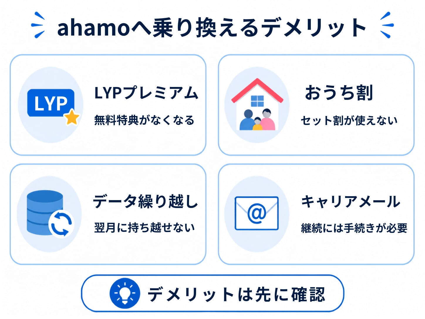 ワイモバイルからahamoに乗り換えるデメリット4つ