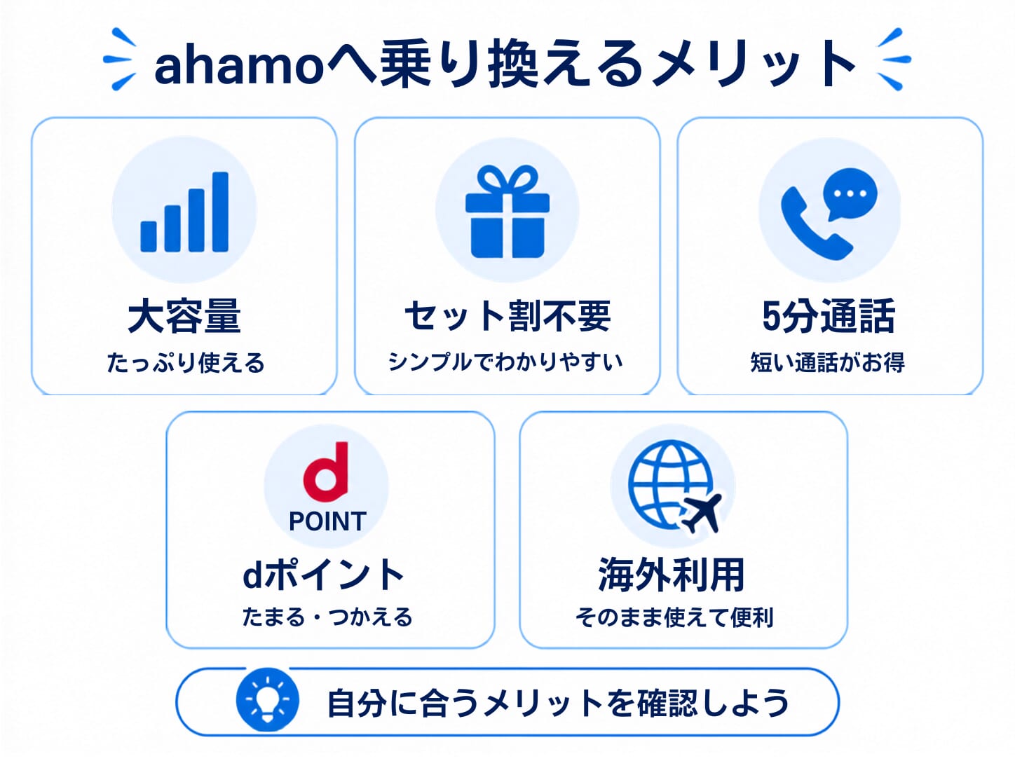 ワイモバイルからahamoに乗り換えるメリット5つ