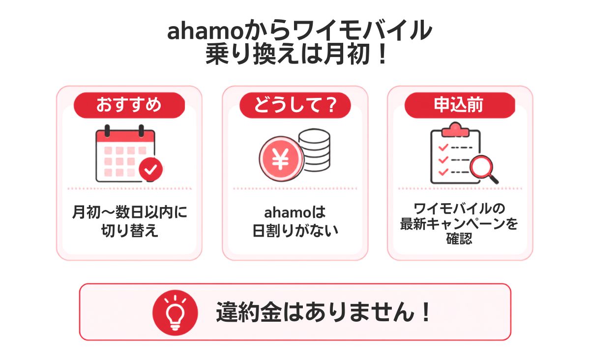 ahamoからワイモバイルへ乗り換えるベストなタイミング