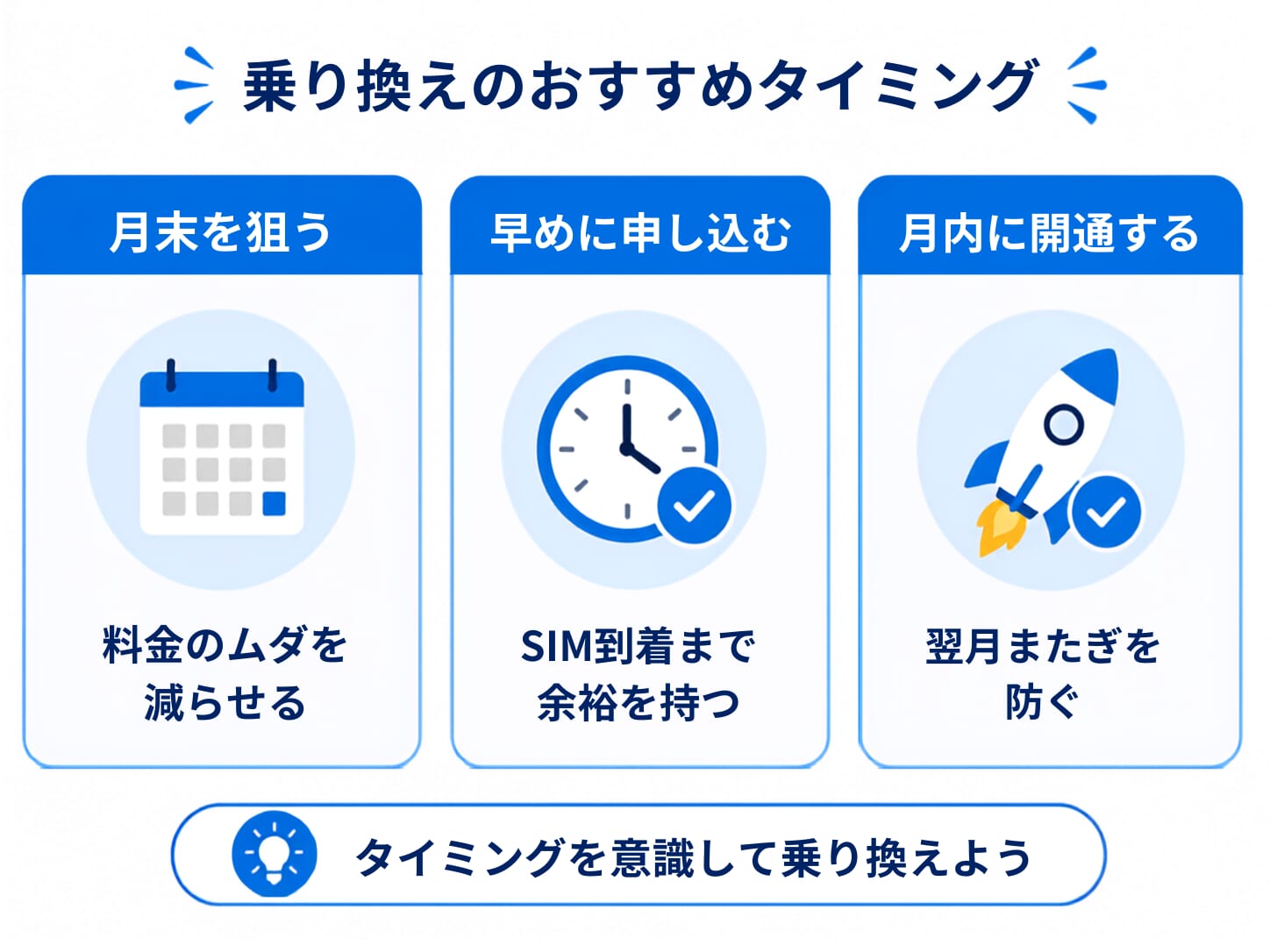 ワイモバイルからahamoに乗り換えのベストタイミングは?
