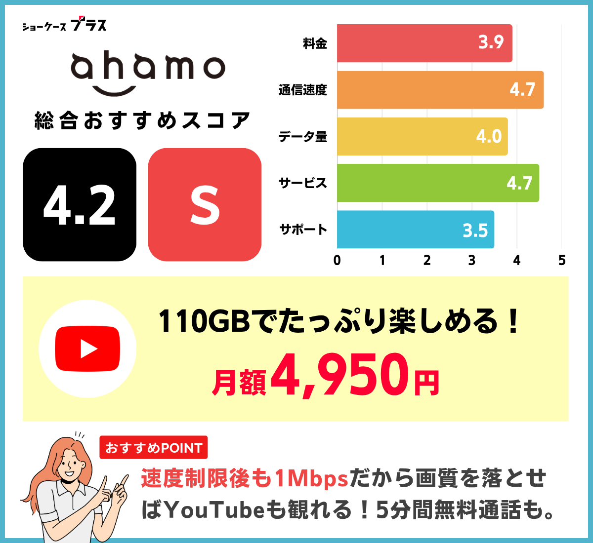 YouTube見放題の格安SIM・キャリアおすすめランキング!ahamoを解説