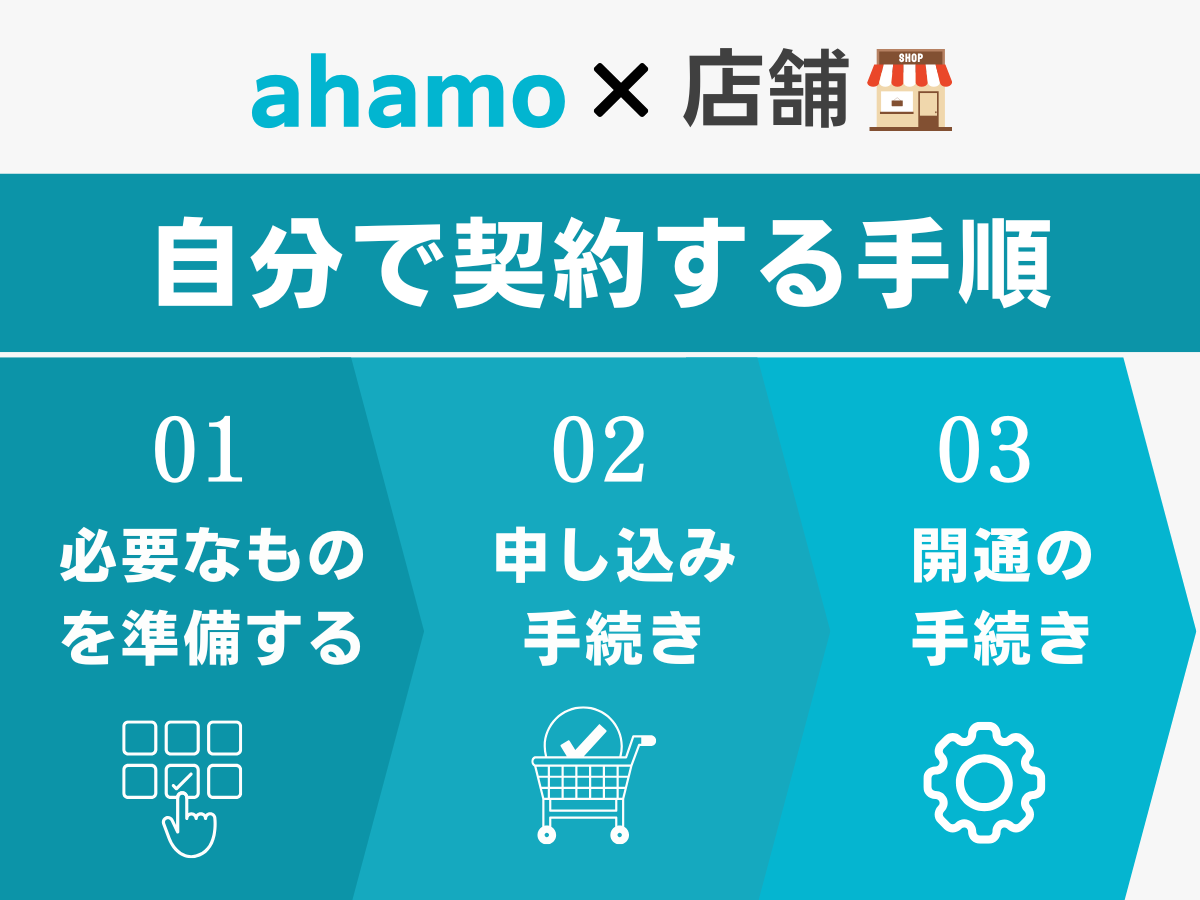 ahamoを店舗（ドコモショップ）以外で契約する手順解説