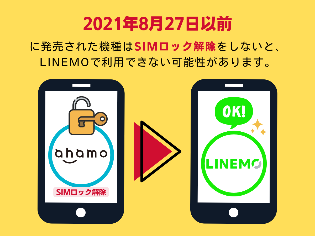 SIMロック解説（ahamoからLINEMOへ乗り換え）