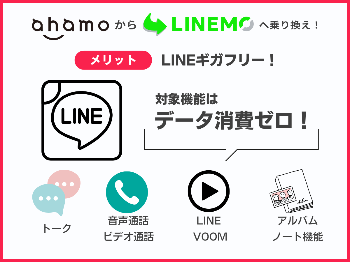 ahamoからLINEMOに乗り換えるメリット1