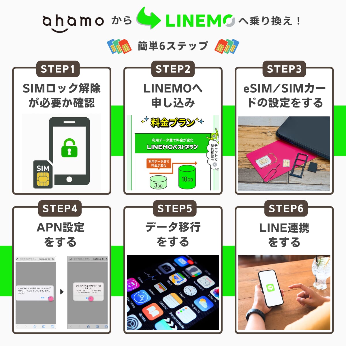 ahamoからLINEMOへ乗り換える手順
