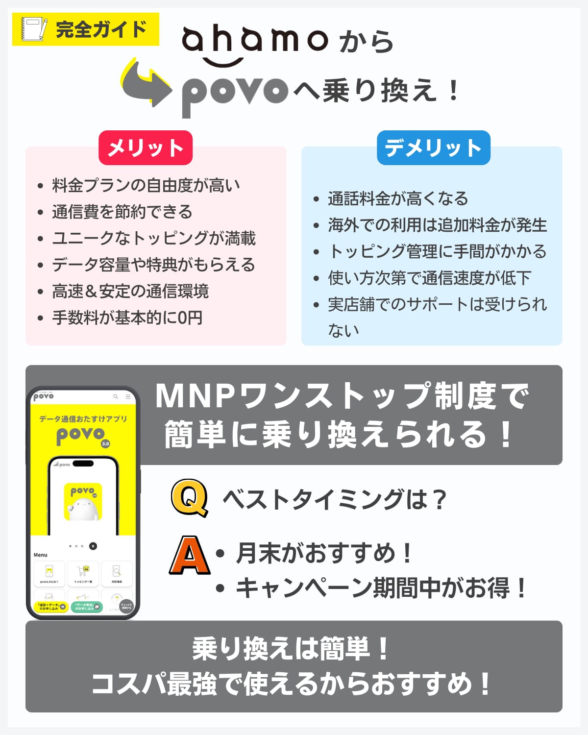 ahamoからpovoへの乗り換え(完全ガイド)