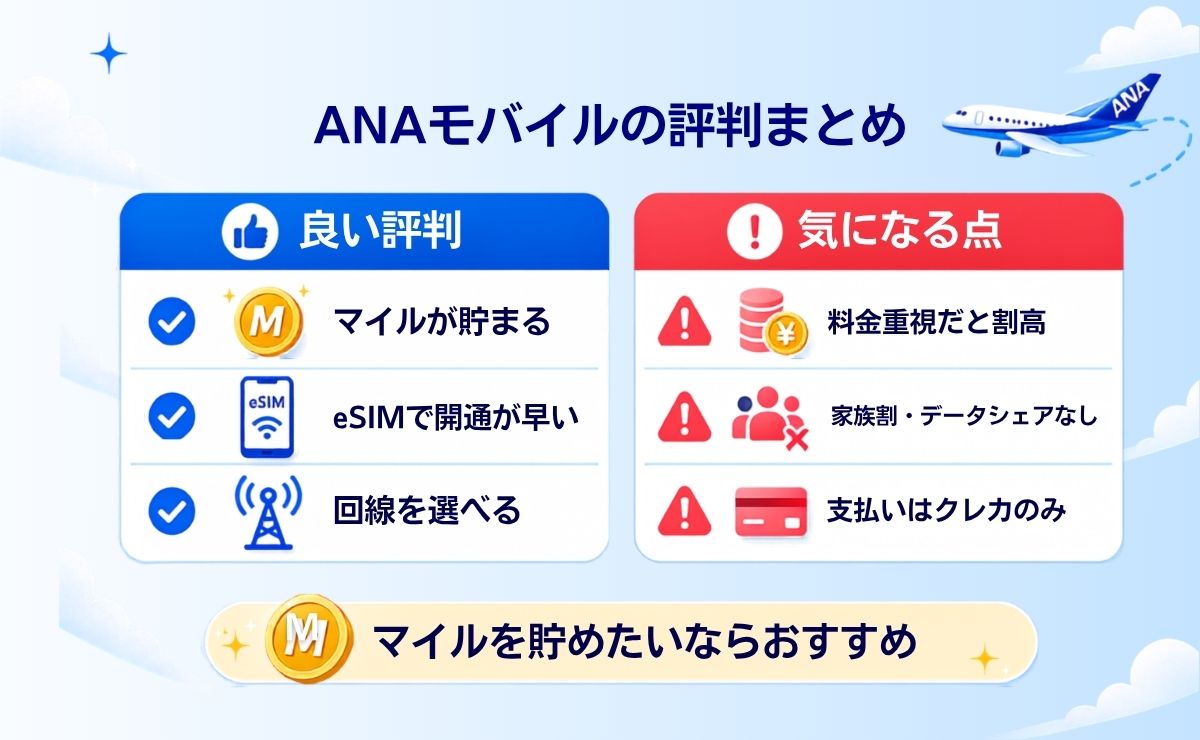 ANAモバイルの評判・口コミ|利用者のリアルな声