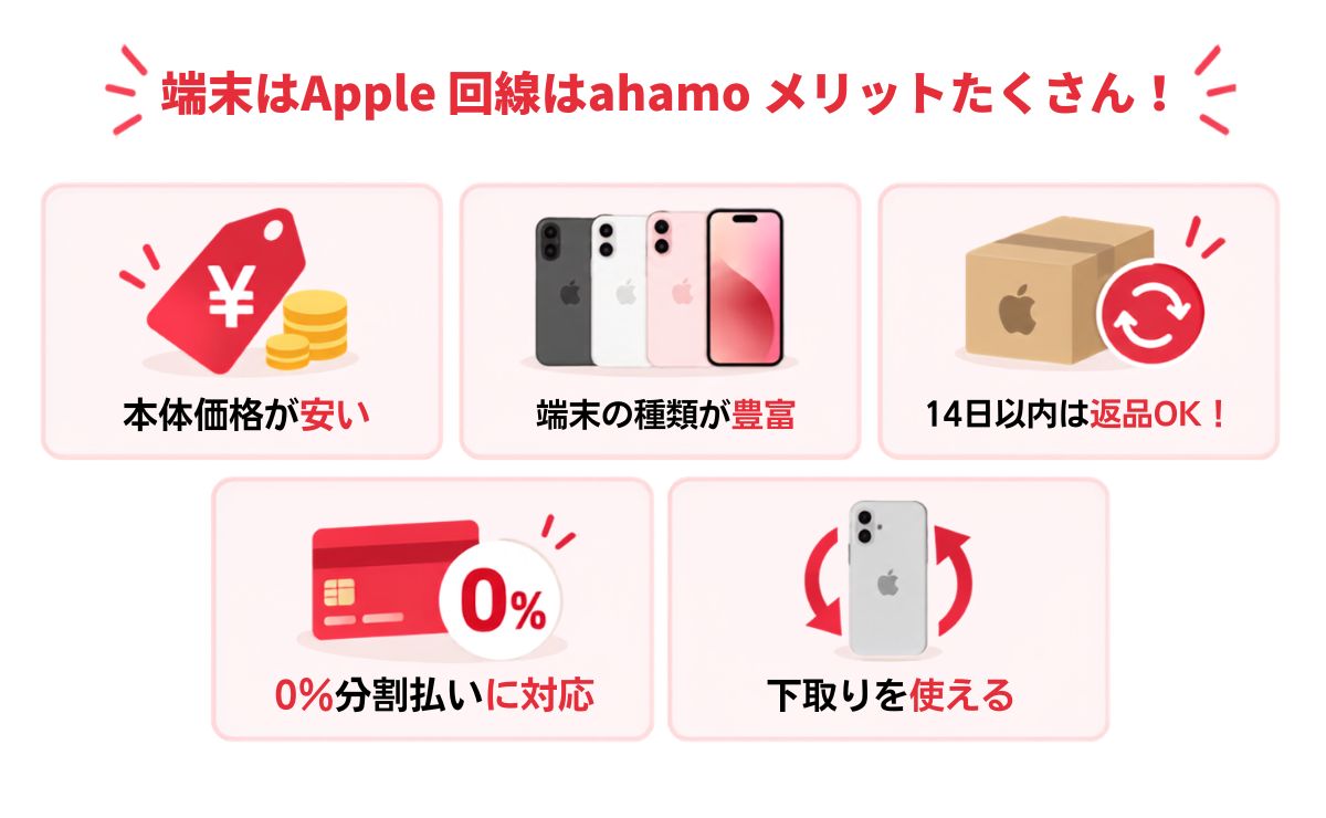 アップルストアで買ったiPhoneをahamoで使うメリット7つ
