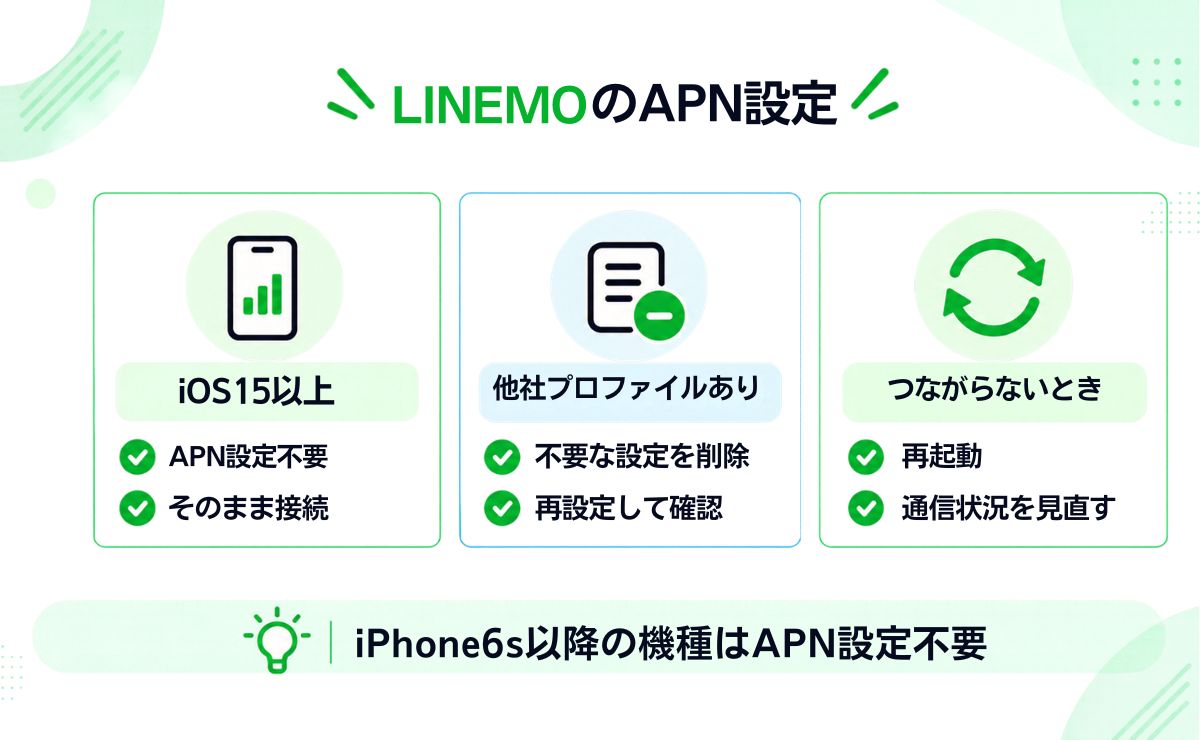 アップルストアで買ったiPhoneをLINEMOで使うときのAPN設定・初期設定