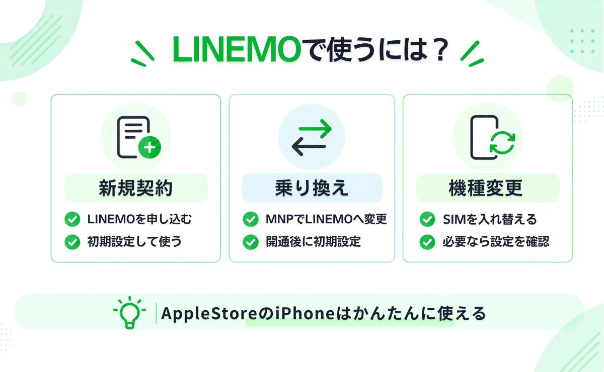 アップルストアで買ったiPhoneはLINEMOで使える?結論と全体の流れ
