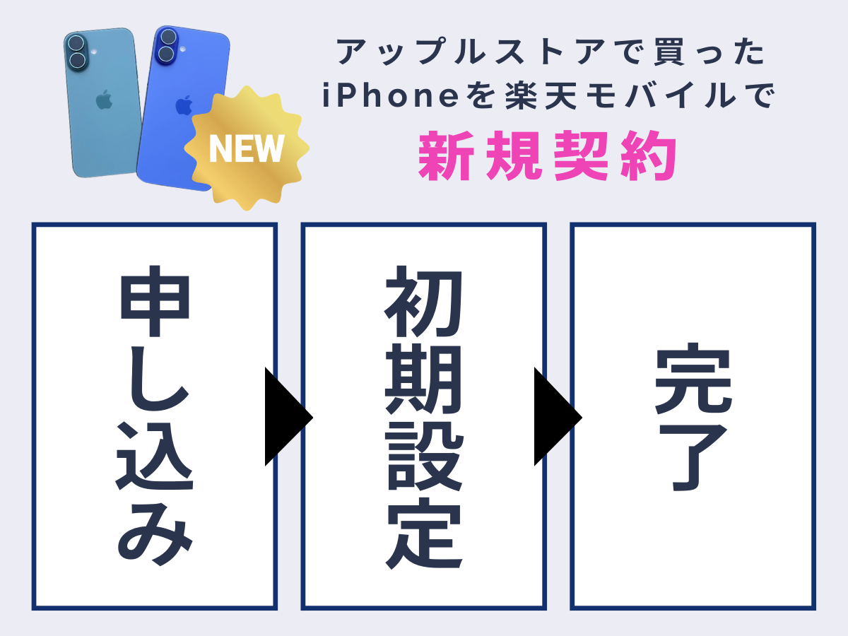 アップルストアで買ったiPhoneを楽天モバイルで新規契約する方法