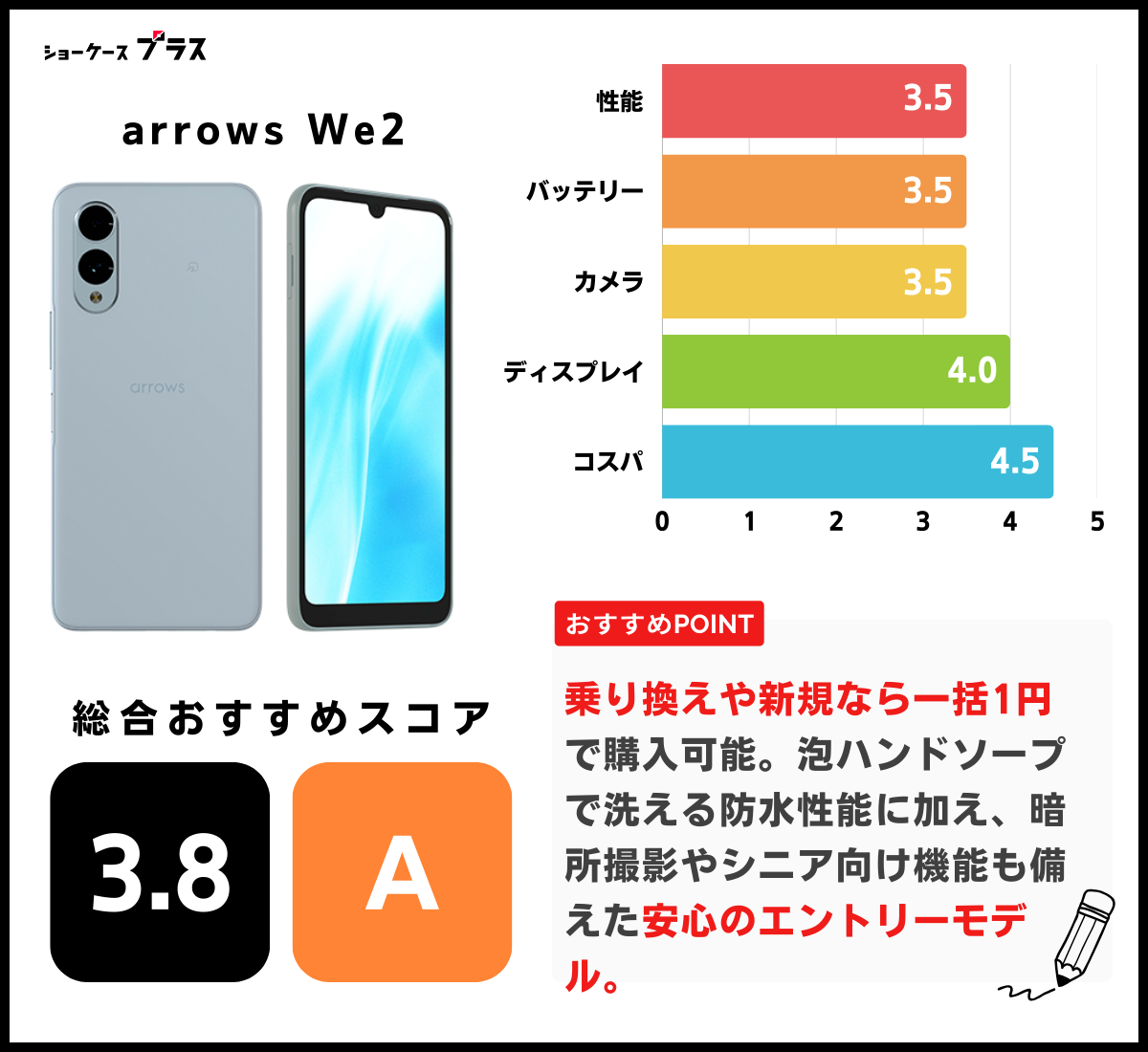 arrows We2の評価図解