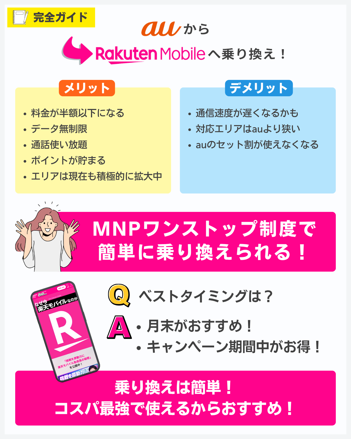 auから楽天モバイルへ乗り換えるメリット・デメリットを解説