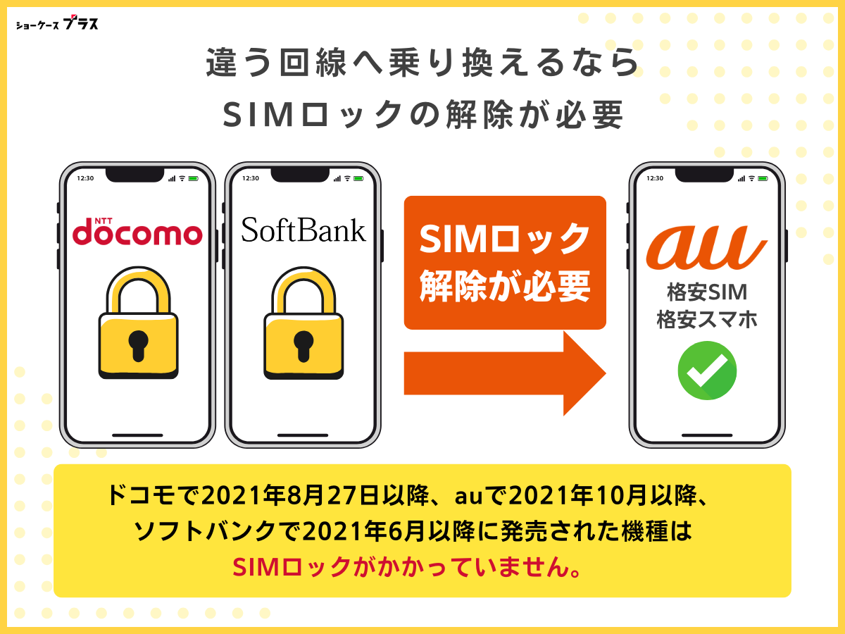 au回線の格安SIMへ乗り換える注意点｜SIMロック解除が必要